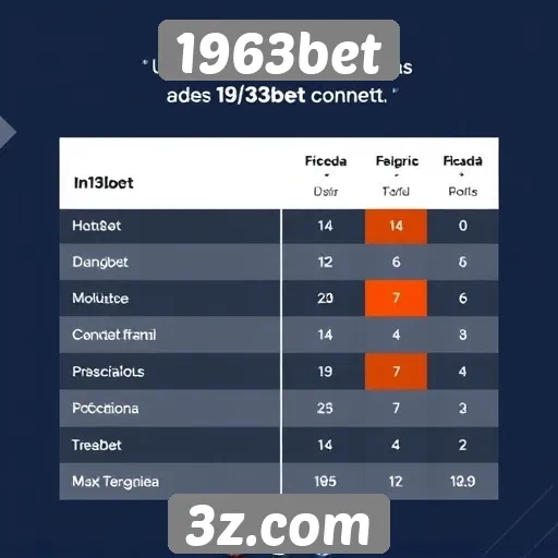 Comparativo entre 1963bet e concorrentes