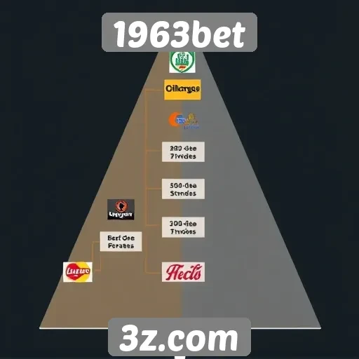 História e evolução do 1963bet no mercado
