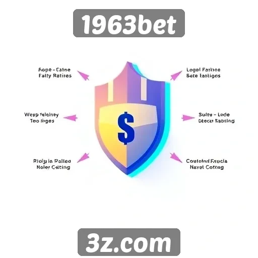 Características de segurança do site 1963bet